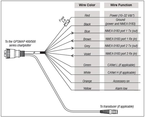 Ledningsdiagram for Garmin GPSmap 526