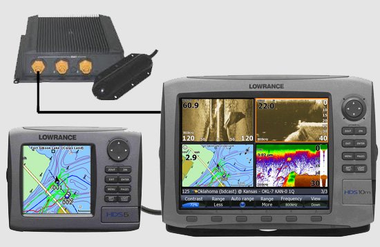 Lowrance ethernet