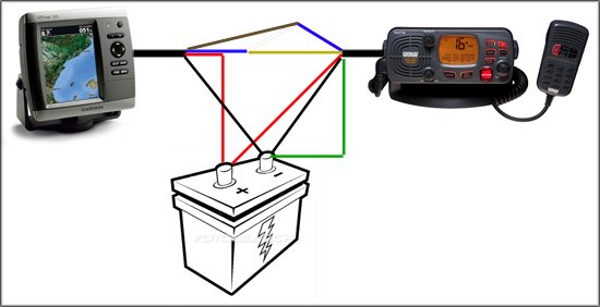 Sammenkobling af Garmin GPSmap 526 til RO-4700 med nmea 0183 envejskommunikation