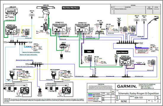 Garmin netvrk